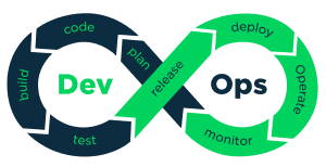 What is DevOps?